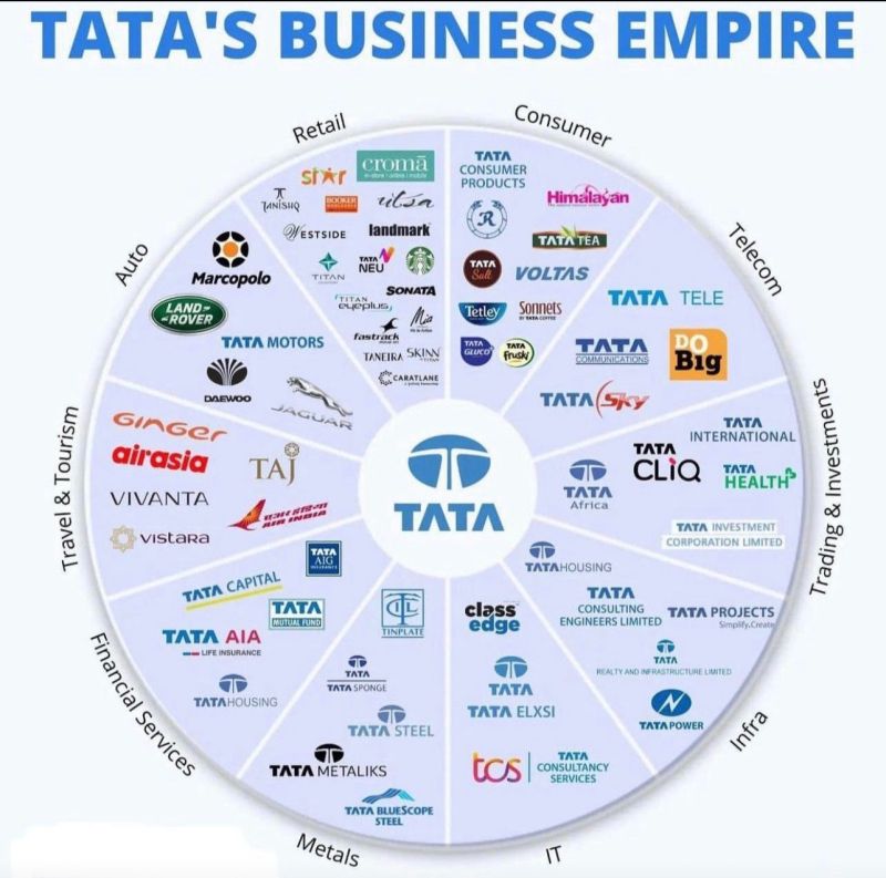 tatagroup